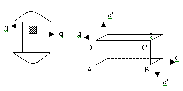 Complementary Strain