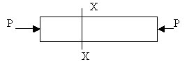 Compressive Stress