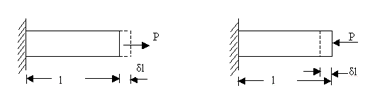 Linear Strain