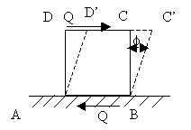 Shear Strain