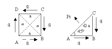 Simple Shear