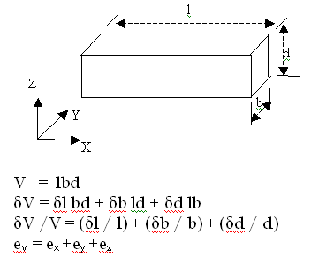 Volumetric Strain