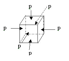 Basic Types of Stresses,Tensile Stress,Compressive Stress,Shear Stress,Volumetric Stress,Civil Engineering,Strength of Materials,question papers,B Tech,BE,semester exams,model questions,enginerring students,projects,seminars,viva voci,Online Educational Resource Collection,university exam model questions,answers,interviews,exams,job