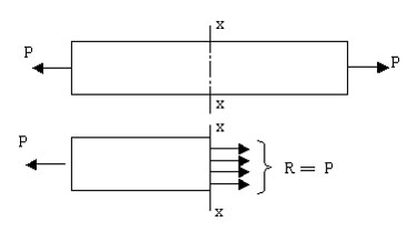 Tensile Stress